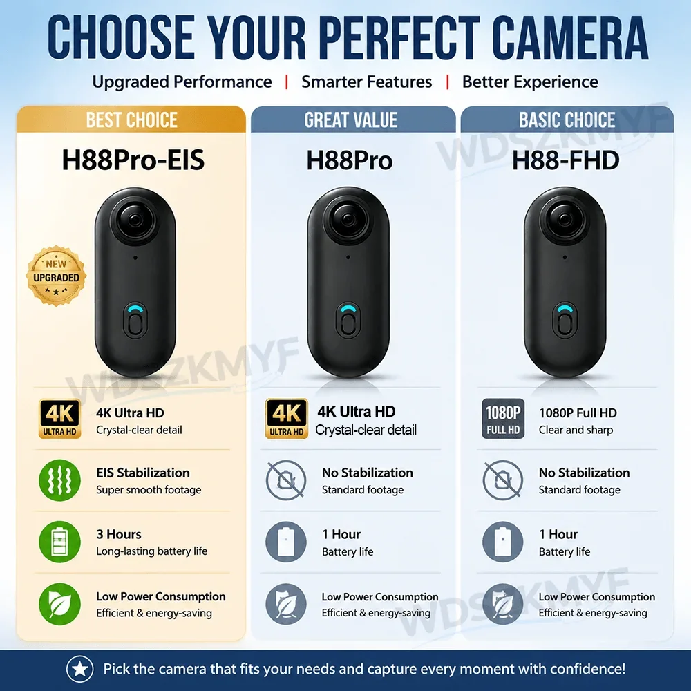 H88Pro 4K HD мини-экшн-камера  – обзор и цена Photographic Memory